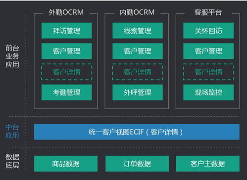 軟件建設方案由誰主導？中臺與數據報表的實踐經驗分享