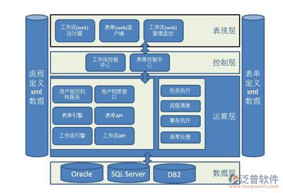 Java技術開發OA辦公自動化軟件系統的流程與企業軟件開發管理
